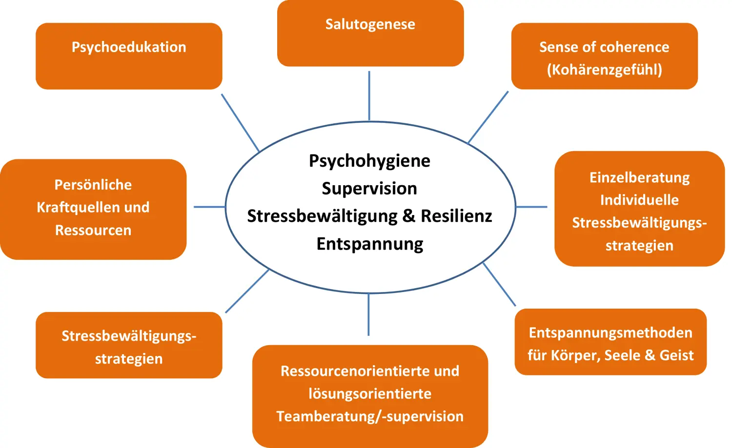 Sybille Schmitz – Referentin & Beraterin – Pädagogische Fortbildungen